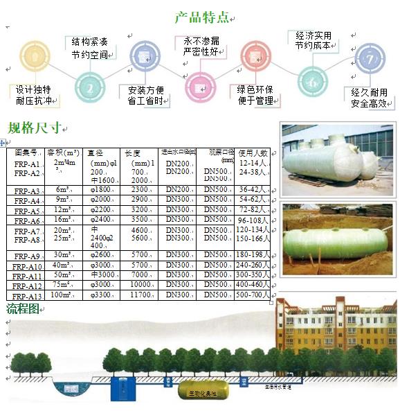杜尔伯特玻璃钢化粪池